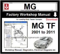 MG TF Workshop Service Repair Manual Download